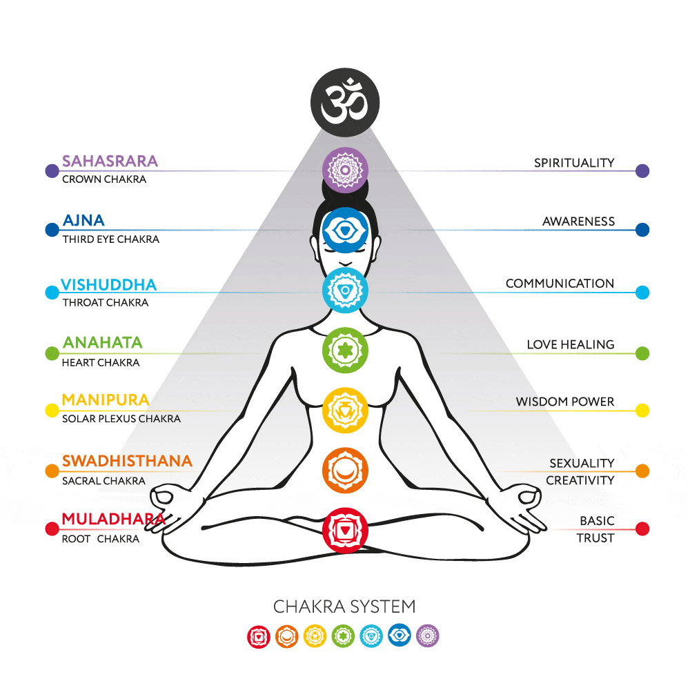 chakra's illustratie